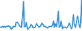 KN 20059060 /Exporte /Einheit = Preise (Euro/Tonne) /Partnerland: Daenemark /Meldeland: Europäische Union /20059060:Karotten, Zubereitet Oder Haltbar Gemacht (Anders als mit Essig Oder Essigs„ure), Ungefroren