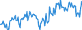 KN 20059070 /Exporte /Einheit = Preise (Euro/Tonne) /Partnerland: Niederlande /Meldeland: Europäische Union /20059070:Mischungen von Gemsen, Zubereitet Oder Haltbar Gemacht (Anders als mit Essig Oder Essigs„ure), Ungefroren