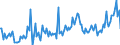 CN 20059070 /Exports /Unit = Prices (Euro/ton) /Partner: Ireland /Reporter: European Union /20059070:Mixtures of Vegetables, Prepared or Preserved Otherwise Than by Vinegar or Acetic Acid, not Frozen