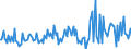 KN 20059070 /Exporte /Einheit = Preise (Euro/Tonne) /Partnerland: Daenemark /Meldeland: Europäische Union /20059070:Mischungen von Gemsen, Zubereitet Oder Haltbar Gemacht (Anders als mit Essig Oder Essigs„ure), Ungefroren