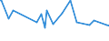 KN 20059070 /Exporte /Einheit = Preise (Euro/Tonne) /Partnerland: Aequat.guin. /Meldeland: Europäische Union /20059070:Mischungen von Gemsen, Zubereitet Oder Haltbar Gemacht (Anders als mit Essig Oder Essigs„ure), Ungefroren