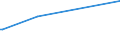 KN 20059070 /Exporte /Einheit = Preise (Euro/Tonne) /Partnerland: Aethiopien /Meldeland: Europäische Union /20059070:Mischungen von Gemsen, Zubereitet Oder Haltbar Gemacht (Anders als mit Essig Oder Essigs„ure), Ungefroren