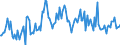 KN 20059080 /Exporte /Einheit = Preise (Euro/Tonne) /Partnerland: Frankreich /Meldeland: Europäische Union /20059080:Gemse, Zubereitet Oder Haltbar Gemacht (Anders als mit Essig Oder Essigs„ure), Ungefroren (Ausg. mit Zucker Haltbar Gemacht Sowie Homogenisiertes Gemse der Unterpos. 2005.10.00 Sowie Tomaten, Pilze, Trffeln, Kartoffeln, Sauerkraut, Erbsen [pisum Sativum], Bohnen [vigna-arten und Phaseolus-arten], Spargel, Oliven, Zuckermais [zea Mays Var. Saccharata], Frchte der Gattung Capsicum mit Brennendem Geschmack, Kapern, Artischocken, Karotten und Mischungen von Gemsen)