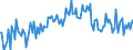 CN 20059080 /Exports /Unit = Prices (Euro/ton) /Partner: Netherlands /Reporter: European Union /20059080:Vegetables, Prepared or Preserved Otherwise Than by Vinegar or Acetic Acid, not Frozen (Excl. Preserved by Sugar, Homogenised Vegetables of Subheading 2005.10, and Tomatoes, Mushrooms, Truffles, Potatoes, Sauerkraut, Peas `pisum Sativum`, Beans `vigna Spp., Phaseolus Spp.` Asparagus, Olives, Sweetcorn `zea Mays Var. Saccharata`, Fruit of the Genus Capsicum hot to the Taste, Capers, Artichokes, Carrots and Mixtures of Vegetables)