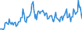 CN 20059080 /Exports /Unit = Prices (Euro/ton) /Partner: Germany /Reporter: European Union /20059080:Vegetables, Prepared or Preserved Otherwise Than by Vinegar or Acetic Acid, not Frozen (Excl. Preserved by Sugar, Homogenised Vegetables of Subheading 2005.10, and Tomatoes, Mushrooms, Truffles, Potatoes, Sauerkraut, Peas `pisum Sativum`, Beans `vigna Spp., Phaseolus Spp.` Asparagus, Olives, Sweetcorn `zea Mays Var. Saccharata`, Fruit of the Genus Capsicum hot to the Taste, Capers, Artichokes, Carrots and Mixtures of Vegetables)