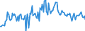 CN 20059080 /Exports /Unit = Prices (Euro/ton) /Partner: Belgium /Reporter: European Union /20059080:Vegetables, Prepared or Preserved Otherwise Than by Vinegar or Acetic Acid, not Frozen (Excl. Preserved by Sugar, Homogenised Vegetables of Subheading 2005.10, and Tomatoes, Mushrooms, Truffles, Potatoes, Sauerkraut, Peas `pisum Sativum`, Beans `vigna Spp., Phaseolus Spp.` Asparagus, Olives, Sweetcorn `zea Mays Var. Saccharata`, Fruit of the Genus Capsicum hot to the Taste, Capers, Artichokes, Carrots and Mixtures of Vegetables)