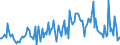 CN 20059080 /Exports /Unit = Prices (Euro/ton) /Partner: Luxembourg /Reporter: European Union /20059080:Vegetables, Prepared or Preserved Otherwise Than by Vinegar or Acetic Acid, not Frozen (Excl. Preserved by Sugar, Homogenised Vegetables of Subheading 2005.10, and Tomatoes, Mushrooms, Truffles, Potatoes, Sauerkraut, Peas `pisum Sativum`, Beans `vigna Spp., Phaseolus Spp.` Asparagus, Olives, Sweetcorn `zea Mays Var. Saccharata`, Fruit of the Genus Capsicum hot to the Taste, Capers, Artichokes, Carrots and Mixtures of Vegetables)