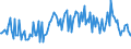 CN 20059080 /Exports /Unit = Prices (Euro/ton) /Partner: Iceland /Reporter: European Union /20059080:Vegetables, Prepared or Preserved Otherwise Than by Vinegar or Acetic Acid, not Frozen (Excl. Preserved by Sugar, Homogenised Vegetables of Subheading 2005.10, and Tomatoes, Mushrooms, Truffles, Potatoes, Sauerkraut, Peas `pisum Sativum`, Beans `vigna Spp., Phaseolus Spp.` Asparagus, Olives, Sweetcorn `zea Mays Var. Saccharata`, Fruit of the Genus Capsicum hot to the Taste, Capers, Artichokes, Carrots and Mixtures of Vegetables)