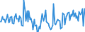 CN 20059080 /Exports /Unit = Prices (Euro/ton) /Partner: Austria /Reporter: European Union /20059080:Vegetables, Prepared or Preserved Otherwise Than by Vinegar or Acetic Acid, not Frozen (Excl. Preserved by Sugar, Homogenised Vegetables of Subheading 2005.10, and Tomatoes, Mushrooms, Truffles, Potatoes, Sauerkraut, Peas `pisum Sativum`, Beans `vigna Spp., Phaseolus Spp.` Asparagus, Olives, Sweetcorn `zea Mays Var. Saccharata`, Fruit of the Genus Capsicum hot to the Taste, Capers, Artichokes, Carrots and Mixtures of Vegetables)