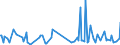 CN 20059080 /Exports /Unit = Prices (Euro/ton) /Partner: Turkey /Reporter: European Union /20059080:Vegetables, Prepared or Preserved Otherwise Than by Vinegar or Acetic Acid, not Frozen (Excl. Preserved by Sugar, Homogenised Vegetables of Subheading 2005.10, and Tomatoes, Mushrooms, Truffles, Potatoes, Sauerkraut, Peas `pisum Sativum`, Beans `vigna Spp., Phaseolus Spp.` Asparagus, Olives, Sweetcorn `zea Mays Var. Saccharata`, Fruit of the Genus Capsicum hot to the Taste, Capers, Artichokes, Carrots and Mixtures of Vegetables)