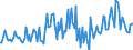 KN 20059080 /Exporte /Einheit = Preise (Euro/Tonne) /Partnerland: Polen /Meldeland: Europäische Union /20059080:Gemse, Zubereitet Oder Haltbar Gemacht (Anders als mit Essig Oder Essigs„ure), Ungefroren (Ausg. mit Zucker Haltbar Gemacht Sowie Homogenisiertes Gemse der Unterpos. 2005.10.00 Sowie Tomaten, Pilze, Trffeln, Kartoffeln, Sauerkraut, Erbsen [pisum Sativum], Bohnen [vigna-arten und Phaseolus-arten], Spargel, Oliven, Zuckermais [zea Mays Var. Saccharata], Frchte der Gattung Capsicum mit Brennendem Geschmack, Kapern, Artischocken, Karotten und Mischungen von Gemsen)