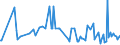 KN 20059080 /Exporte /Einheit = Preise (Euro/Tonne) /Partnerland: Ukraine /Meldeland: Europäische Union /20059080:Gemse, Zubereitet Oder Haltbar Gemacht (Anders als mit Essig Oder Essigs„ure), Ungefroren (Ausg. mit Zucker Haltbar Gemacht Sowie Homogenisiertes Gemse der Unterpos. 2005.10.00 Sowie Tomaten, Pilze, Trffeln, Kartoffeln, Sauerkraut, Erbsen [pisum Sativum], Bohnen [vigna-arten und Phaseolus-arten], Spargel, Oliven, Zuckermais [zea Mays Var. Saccharata], Frchte der Gattung Capsicum mit Brennendem Geschmack, Kapern, Artischocken, Karotten und Mischungen von Gemsen)