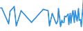 KN 20059080 /Exporte /Einheit = Preise (Euro/Tonne) /Partnerland: Kasachstan /Meldeland: Europäische Union /20059080:Gemse, Zubereitet Oder Haltbar Gemacht (Anders als mit Essig Oder Essigs„ure), Ungefroren (Ausg. mit Zucker Haltbar Gemacht Sowie Homogenisiertes Gemse der Unterpos. 2005.10.00 Sowie Tomaten, Pilze, Trffeln, Kartoffeln, Sauerkraut, Erbsen [pisum Sativum], Bohnen [vigna-arten und Phaseolus-arten], Spargel, Oliven, Zuckermais [zea Mays Var. Saccharata], Frchte der Gattung Capsicum mit Brennendem Geschmack, Kapern, Artischocken, Karotten und Mischungen von Gemsen)