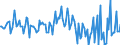 KN 20059080 /Exporte /Einheit = Preise (Euro/Tonne) /Partnerland: Slowenien /Meldeland: Europäische Union /20059080:Gemse, Zubereitet Oder Haltbar Gemacht (Anders als mit Essig Oder Essigs„ure), Ungefroren (Ausg. mit Zucker Haltbar Gemacht Sowie Homogenisiertes Gemse der Unterpos. 2005.10.00 Sowie Tomaten, Pilze, Trffeln, Kartoffeln, Sauerkraut, Erbsen [pisum Sativum], Bohnen [vigna-arten und Phaseolus-arten], Spargel, Oliven, Zuckermais [zea Mays Var. Saccharata], Frchte der Gattung Capsicum mit Brennendem Geschmack, Kapern, Artischocken, Karotten und Mischungen von Gemsen)