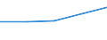 KN 20059080 /Exporte /Einheit = Preise (Euro/Tonne) /Partnerland: Montenegro /Meldeland: Europäische Union /20059080:Gemse, Zubereitet Oder Haltbar Gemacht (Anders als mit Essig Oder Essigs„ure), Ungefroren (Ausg. mit Zucker Haltbar Gemacht Sowie Homogenisiertes Gemse der Unterpos. 2005.10.00 Sowie Tomaten, Pilze, Trffeln, Kartoffeln, Sauerkraut, Erbsen [pisum Sativum], Bohnen [vigna-arten und Phaseolus-arten], Spargel, Oliven, Zuckermais [zea Mays Var. Saccharata], Frchte der Gattung Capsicum mit Brennendem Geschmack, Kapern, Artischocken, Karotten und Mischungen von Gemsen)