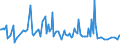 KN 20059080 /Exporte /Einheit = Preise (Euro/Tonne) /Partnerland: Algerien /Meldeland: Europäische Union /20059080:Gemse, Zubereitet Oder Haltbar Gemacht (Anders als mit Essig Oder Essigs„ure), Ungefroren (Ausg. mit Zucker Haltbar Gemacht Sowie Homogenisiertes Gemse der Unterpos. 2005.10.00 Sowie Tomaten, Pilze, Trffeln, Kartoffeln, Sauerkraut, Erbsen [pisum Sativum], Bohnen [vigna-arten und Phaseolus-arten], Spargel, Oliven, Zuckermais [zea Mays Var. Saccharata], Frchte der Gattung Capsicum mit Brennendem Geschmack, Kapern, Artischocken, Karotten und Mischungen von Gemsen)