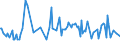 CN 20059080 /Exports /Unit = Prices (Euro/ton) /Partner: Equat.guinea /Reporter: European Union /20059080:Vegetables, Prepared or Preserved Otherwise Than by Vinegar or Acetic Acid, not Frozen (Excl. Preserved by Sugar, Homogenised Vegetables of Subheading 2005.10, and Tomatoes, Mushrooms, Truffles, Potatoes, Sauerkraut, Peas `pisum Sativum`, Beans `vigna Spp., Phaseolus Spp.` Asparagus, Olives, Sweetcorn `zea Mays Var. Saccharata`, Fruit of the Genus Capsicum hot to the Taste, Capers, Artichokes, Carrots and Mixtures of Vegetables)