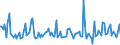 KN 20059080 /Exporte /Einheit = Preise (Euro/Tonne) /Partnerland: Kongo /Meldeland: Europäische Union /20059080:Gemse, Zubereitet Oder Haltbar Gemacht (Anders als mit Essig Oder Essigs„ure), Ungefroren (Ausg. mit Zucker Haltbar Gemacht Sowie Homogenisiertes Gemse der Unterpos. 2005.10.00 Sowie Tomaten, Pilze, Trffeln, Kartoffeln, Sauerkraut, Erbsen [pisum Sativum], Bohnen [vigna-arten und Phaseolus-arten], Spargel, Oliven, Zuckermais [zea Mays Var. Saccharata], Frchte der Gattung Capsicum mit Brennendem Geschmack, Kapern, Artischocken, Karotten und Mischungen von Gemsen)