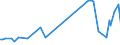 KN 20059080 /Exporte /Einheit = Preise (Euro/Tonne) /Partnerland: Aethiopien /Meldeland: Europäische Union /20059080:Gemse, Zubereitet Oder Haltbar Gemacht (Anders als mit Essig Oder Essigs„ure), Ungefroren (Ausg. mit Zucker Haltbar Gemacht Sowie Homogenisiertes Gemse der Unterpos. 2005.10.00 Sowie Tomaten, Pilze, Trffeln, Kartoffeln, Sauerkraut, Erbsen [pisum Sativum], Bohnen [vigna-arten und Phaseolus-arten], Spargel, Oliven, Zuckermais [zea Mays Var. Saccharata], Frchte der Gattung Capsicum mit Brennendem Geschmack, Kapern, Artischocken, Karotten und Mischungen von Gemsen)