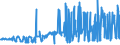 KN 20059920 /Exporte /Einheit = Preise (Euro/Tonne) /Partnerland: Italien /Meldeland: Eur27_2020 /20059920:Kapern, Zubereitet Oder Haltbar Gemacht (Anders als mit Essig Oder Essigsäure), Ungefroren