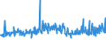 KN 20059920 /Exporte /Einheit = Preise (Euro/Tonne) /Partnerland: Daenemark /Meldeland: Eur27_2020 /20059920:Kapern, Zubereitet Oder Haltbar Gemacht (Anders als mit Essig Oder Essigsäure), Ungefroren