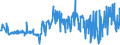 KN 20059920 /Exporte /Einheit = Preise (Euro/Tonne) /Partnerland: Malta /Meldeland: Eur27_2020 /20059920:Kapern, Zubereitet Oder Haltbar Gemacht (Anders als mit Essig Oder Essigsäure), Ungefroren