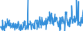 KN 20059920 /Exporte /Einheit = Preise (Euro/Tonne) /Partnerland: Polen /Meldeland: Eur27_2020 /20059920:Kapern, Zubereitet Oder Haltbar Gemacht (Anders als mit Essig Oder Essigsäure), Ungefroren