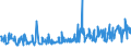 KN 20059920 /Exporte /Einheit = Preise (Euro/Tonne) /Partnerland: Rumaenien /Meldeland: Eur27_2020 /20059920:Kapern, Zubereitet Oder Haltbar Gemacht (Anders als mit Essig Oder Essigsäure), Ungefroren