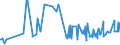 KN 20059920 /Exporte /Einheit = Preise (Euro/Tonne) /Partnerland: Ukraine /Meldeland: Eur27_2020 /20059920:Kapern, Zubereitet Oder Haltbar Gemacht (Anders als mit Essig Oder Essigsäure), Ungefroren