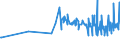 KN 20059920 /Exporte /Einheit = Preise (Euro/Tonne) /Partnerland: Georgien /Meldeland: Eur27_2020 /20059920:Kapern, Zubereitet Oder Haltbar Gemacht (Anders als mit Essig Oder Essigsäure), Ungefroren