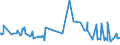 KN 20059920 /Exporte /Einheit = Preise (Euro/Tonne) /Partnerland: Kasachstan /Meldeland: Eur27_2020 /20059920:Kapern, Zubereitet Oder Haltbar Gemacht (Anders als mit Essig Oder Essigsäure), Ungefroren