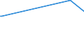 KN 20059920 /Exporte /Einheit = Preise (Euro/Tonne) /Partnerland: Tunesien /Meldeland: Eur27_2020 /20059920:Kapern, Zubereitet Oder Haltbar Gemacht (Anders als mit Essig Oder Essigsäure), Ungefroren