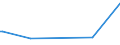 KN 20059920 /Exporte /Einheit = Preise (Euro/Tonne) /Partnerland: Benin /Meldeland: Europäische Union /20059920:Kapern, Zubereitet Oder Haltbar Gemacht (Anders als mit Essig Oder Essigsäure), Ungefroren