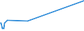 KN 20059920 /Exporte /Einheit = Preise (Euro/Tonne) /Partnerland: Gabun /Meldeland: Eur27_2020 /20059920:Kapern, Zubereitet Oder Haltbar Gemacht (Anders als mit Essig Oder Essigsäure), Ungefroren