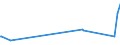 KN 20059920 /Exporte /Einheit = Preise (Euro/Tonne) /Partnerland: Kongo /Meldeland: Eur27_2020 /20059920:Kapern, Zubereitet Oder Haltbar Gemacht (Anders als mit Essig Oder Essigsäure), Ungefroren