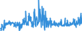 KN 20059920 /Exporte /Einheit = Preise (Euro/Tonne) /Partnerland: Usa /Meldeland: Eur27_2020 /20059920:Kapern, Zubereitet Oder Haltbar Gemacht (Anders als mit Essig Oder Essigsäure), Ungefroren