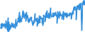 KN 20059930 /Exporte /Einheit = Preise (Euro/Tonne) /Partnerland: Frankreich /Meldeland: Eur27_2020 /20059930:Artischocken, Zubereitet Oder Haltbar Gemacht (Anders als mit Essig Oder Essigsäure), Ungefroren