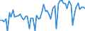 KN 20059930 /Exporte /Einheit = Preise (Euro/Tonne) /Partnerland: Ver.koenigreich(Nordirland) /Meldeland: Eur27_2020 /20059930:Artischocken, Zubereitet Oder Haltbar Gemacht (Anders als mit Essig Oder Essigsäure), Ungefroren