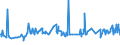 KN 20059930 /Exporte /Einheit = Preise (Euro/Tonne) /Partnerland: Nigeria /Meldeland: Eur27_2020 /20059930:Artischocken, Zubereitet Oder Haltbar Gemacht (Anders als mit Essig Oder Essigsäure), Ungefroren