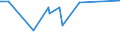 KN 20059930 /Exporte /Einheit = Preise (Euro/Tonne) /Partnerland: Aethiopien /Meldeland: Europäische Union /20059930:Artischocken, Zubereitet Oder Haltbar Gemacht (Anders als mit Essig Oder Essigsäure), Ungefroren