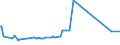 KN 20059930 /Exporte /Einheit = Preise (Euro/Tonne) /Partnerland: Dschibuti /Meldeland: Eur27_2020 /20059930:Artischocken, Zubereitet Oder Haltbar Gemacht (Anders als mit Essig Oder Essigsäure), Ungefroren