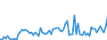 KN 20059940 /Exporte /Einheit = Preise (Euro/Tonne) /Partnerland: Irland /Meldeland: Europäische Union /20059940:Karotten, Zubereitet Oder Haltbar Gemacht (Anders als mit Essig Oder Essigs„ure), Ungefroren