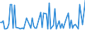 KN 20059940 /Exporte /Einheit = Preise (Euro/Tonne) /Partnerland: Daenemark /Meldeland: Europäische Union /20059940:Karotten, Zubereitet Oder Haltbar Gemacht (Anders als mit Essig Oder Essigs„ure), Ungefroren