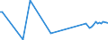 KN 20059940 /Exporte /Einheit = Preise (Euro/Tonne) /Partnerland: Norwegen /Meldeland: Europäische Union /20059940:Karotten, Zubereitet Oder Haltbar Gemacht (Anders als mit Essig Oder Essigs„ure), Ungefroren