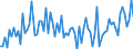 KN 20059940 /Exporte /Einheit = Preise (Euro/Tonne) /Partnerland: Oesterreich /Meldeland: Europäische Union /20059940:Karotten, Zubereitet Oder Haltbar Gemacht (Anders als mit Essig Oder Essigs„ure), Ungefroren