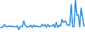 KN 20059940 /Exporte /Einheit = Preise (Euro/Tonne) /Partnerland: Schweiz /Meldeland: Europäische Union /20059940:Karotten, Zubereitet Oder Haltbar Gemacht (Anders als mit Essig Oder Essigs„ure), Ungefroren