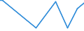 KN 20059940 /Exporte /Einheit = Preise (Euro/Tonne) /Partnerland: Tuerkei /Meldeland: Europäische Union /20059940:Karotten, Zubereitet Oder Haltbar Gemacht (Anders als mit Essig Oder Essigs„ure), Ungefroren