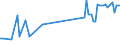 KN 20059940 /Exporte /Einheit = Preise (Euro/Tonne) /Partnerland: Estland /Meldeland: Europäische Union /20059940:Karotten, Zubereitet Oder Haltbar Gemacht (Anders als mit Essig Oder Essigs„ure), Ungefroren