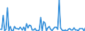 KN 20059940 /Exporte /Einheit = Preise (Euro/Tonne) /Partnerland: Polen /Meldeland: Europäische Union /20059940:Karotten, Zubereitet Oder Haltbar Gemacht (Anders als mit Essig Oder Essigs„ure), Ungefroren