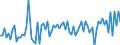 KN 20059940 /Exporte /Einheit = Preise (Euro/Tonne) /Partnerland: Slowakei /Meldeland: Europäische Union /20059940:Karotten, Zubereitet Oder Haltbar Gemacht (Anders als mit Essig Oder Essigs„ure), Ungefroren